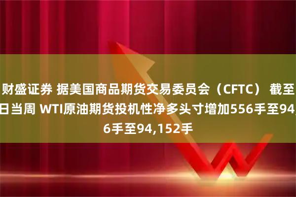 财盛证券 据美国商品期货交易委员会（CFTC） 截至5月20日当周 WTI原油期货投机性净多头寸增加556手至94,152手